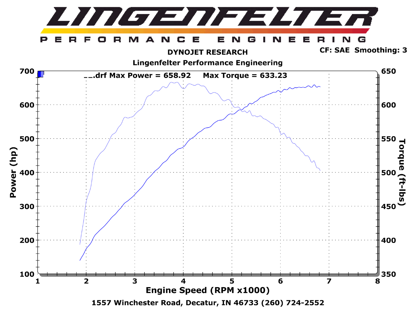378 CID LS9 Supercharger System Upgrade 750 HP Lingenfelter Performance Engineering